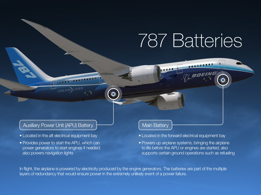 Batteries on shop airplane